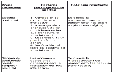 Neuropsicología