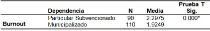 dependencia