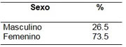 sexo funcion estrés laboral