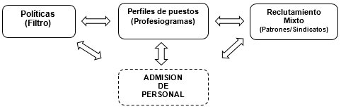 requisitos personal