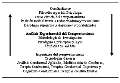Ciencia conductual