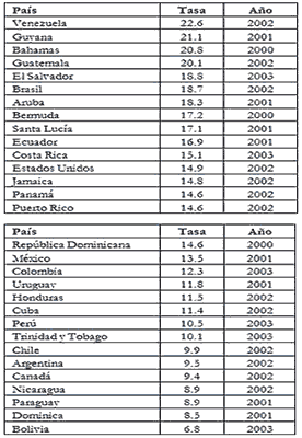 tasas de mortalidad La evaluación psicológica