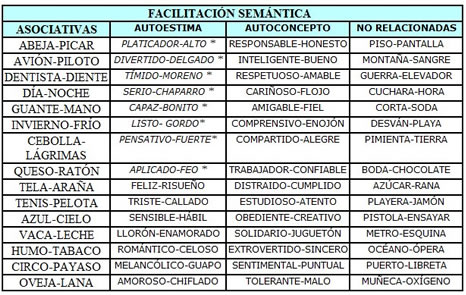 palabras utilizadas