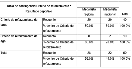 contingencia