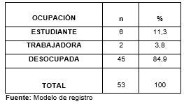 tabladistribucionadolesc_3