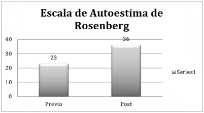 Escala Autoestima Rosenberg