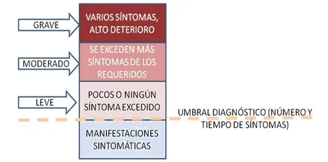 DSM IV umbral diagnóstico